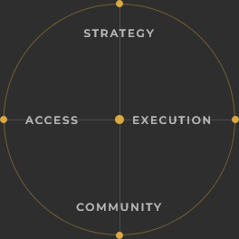 The Portfolio Wealth system diagram